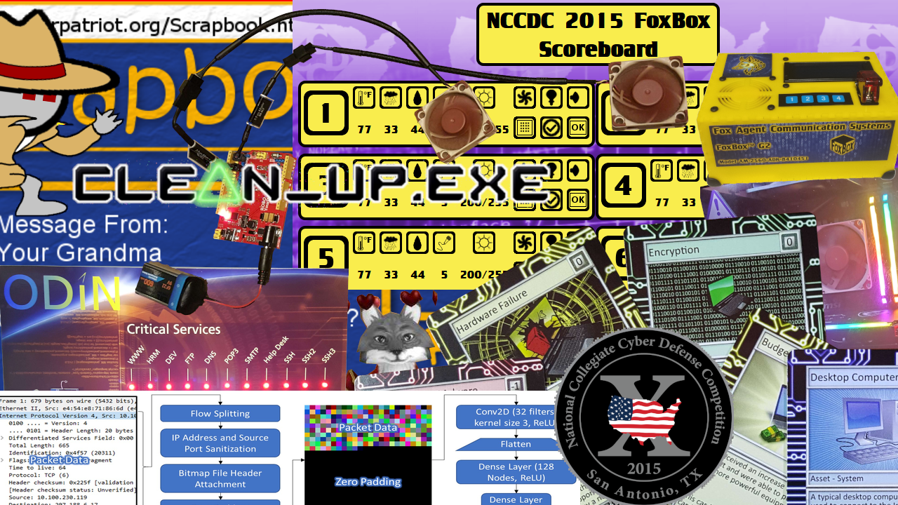 Collage of my various projects, featuring images from the educational games and custom NCCDC materials I have developed.